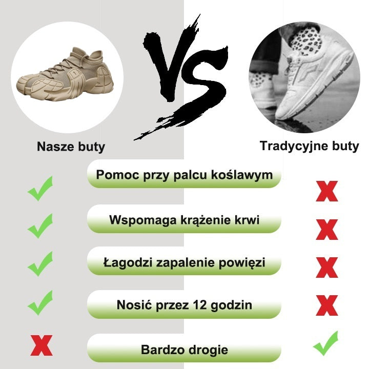 (🔥Dzisiaj 60% zniżki - nie przegap) ⏰Ergonomiczne -- Miękkie i wygodne buty codzienne/sportowe (podparcie łuku stopy ułatwia chodzenie)