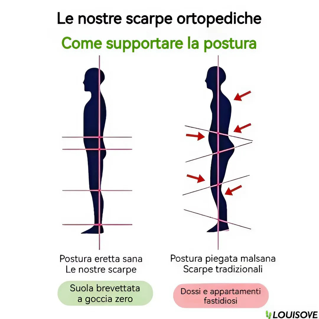 [Sconto del 50% oggi - da non perdere] Scarpe ortopediche dal design ergonomico - pelle di alta qualità + cucite a mano