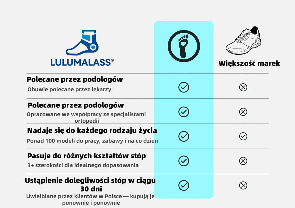 (🔥60% zniżki dzisiaj - nie przegap!) LULUMALASS® - Damskie buty ortopedyczne z amortyzacją ✅ Pożegnaj ból stóp i ciesz się całodziennym komfortem!